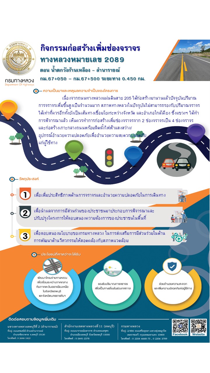 ประชาสัมพันธ์เชิญเข้าร่วมประชุมรับฟังความคิดเห็นของประชาชนกิจกรรมก่อสร้างเพิ่มประสิทธิภาพทางหลวง – กิจกรรมเพิ่มช่องจราจร ทางห